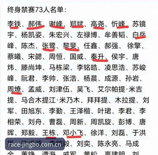 中国足协第三批禁足名单深度评测：一场足球反腐风暴的全面复盘